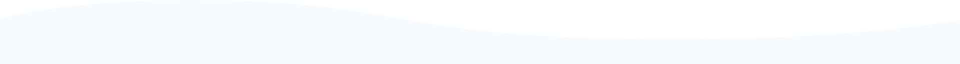 blob